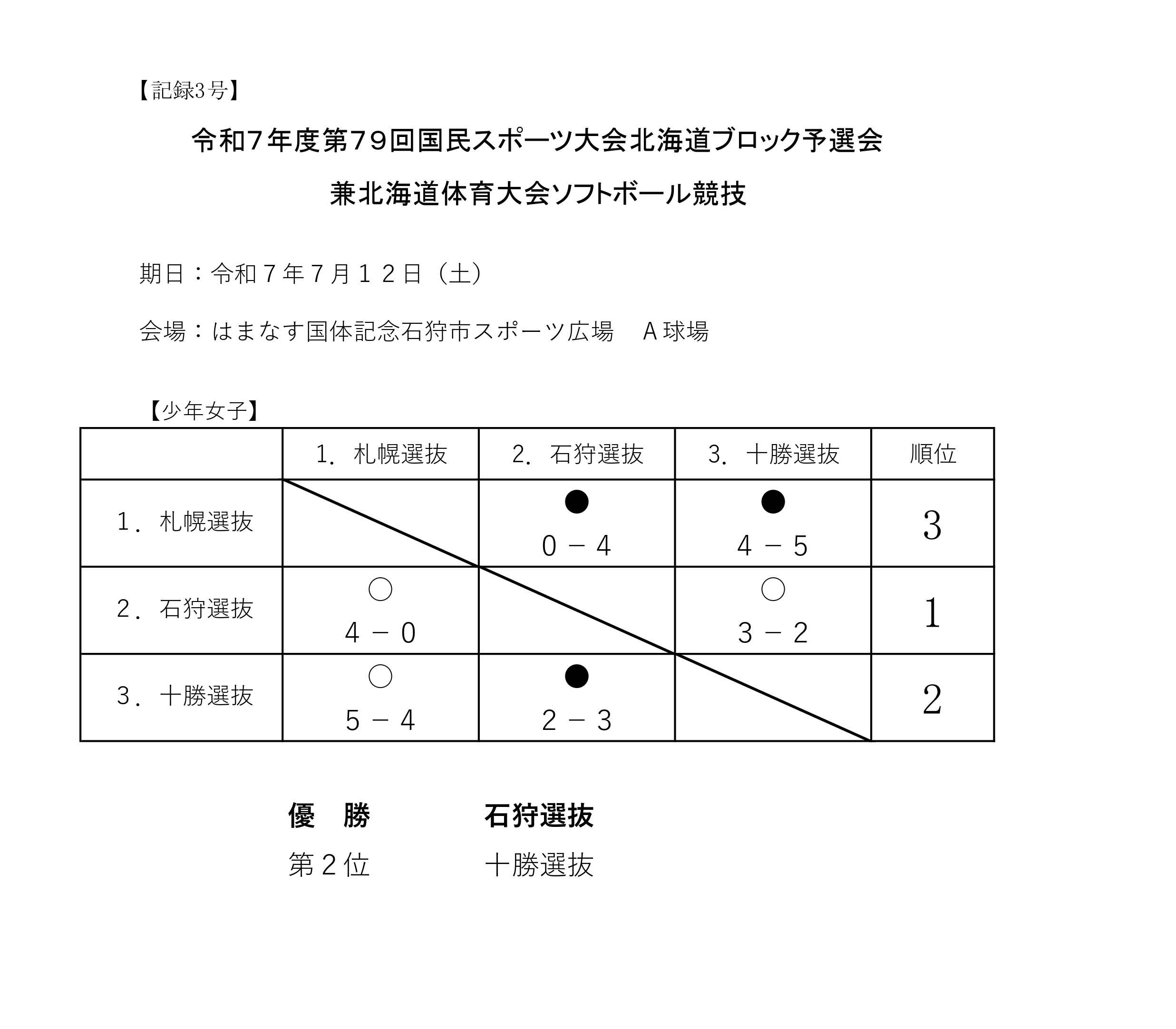 第79回国スポ北海道（少年女子）　記録３号_page-0001